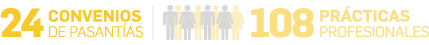 Pasantías Info